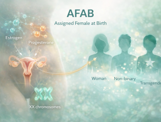 AFAB – definition, functioning, and applications