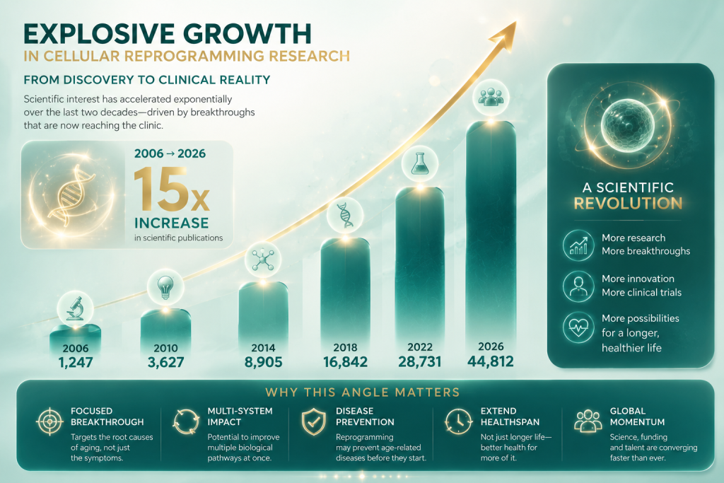 The 12 Hallmarks of Aging: How 2026 Turned Longevity Science Into Clinical Reality